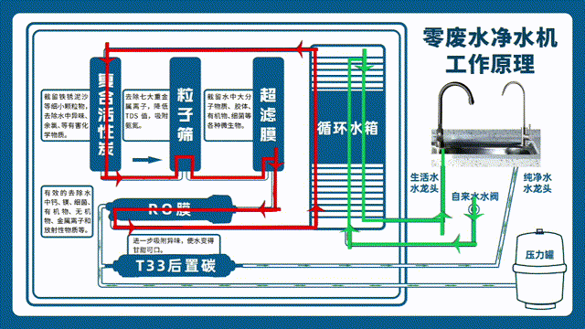 1776845634739802.gif 零廢水原理.gif